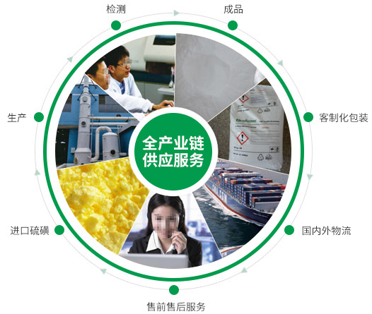 根據(jù)您的需求，提供合適您的產(chǎn)品